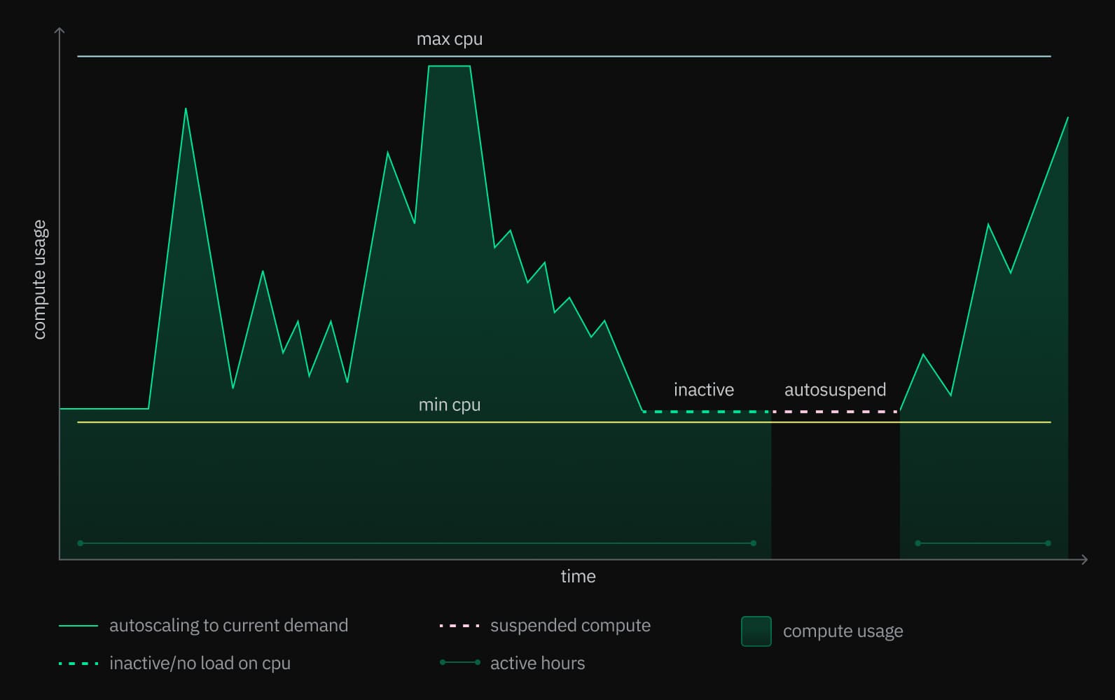 Compute metrics graph