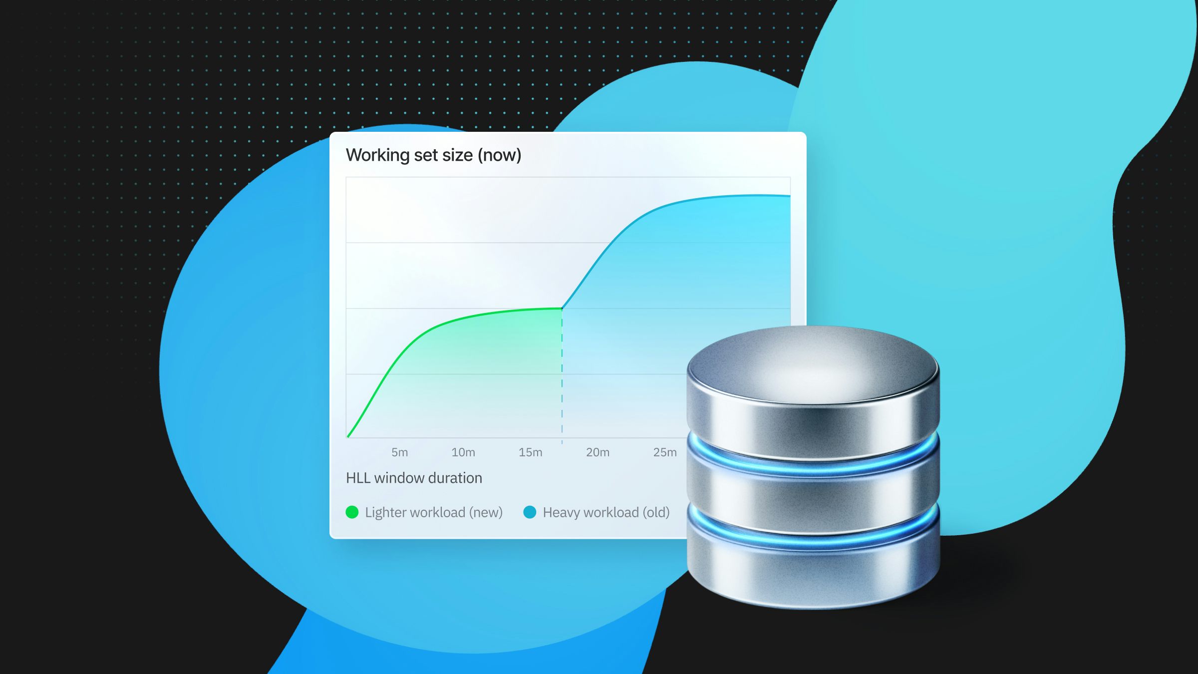 Dynamically estimating and scaling Postgres’ working set size